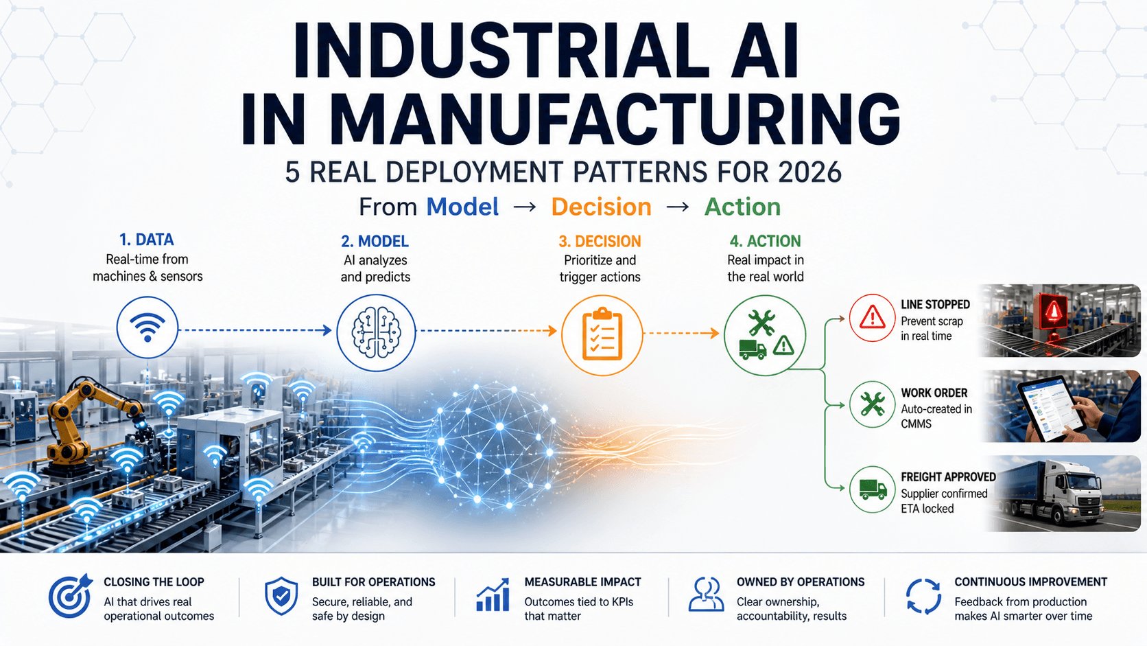 Industrial AI in Manufacturing: 5 Real Deployment Patterns for 2026