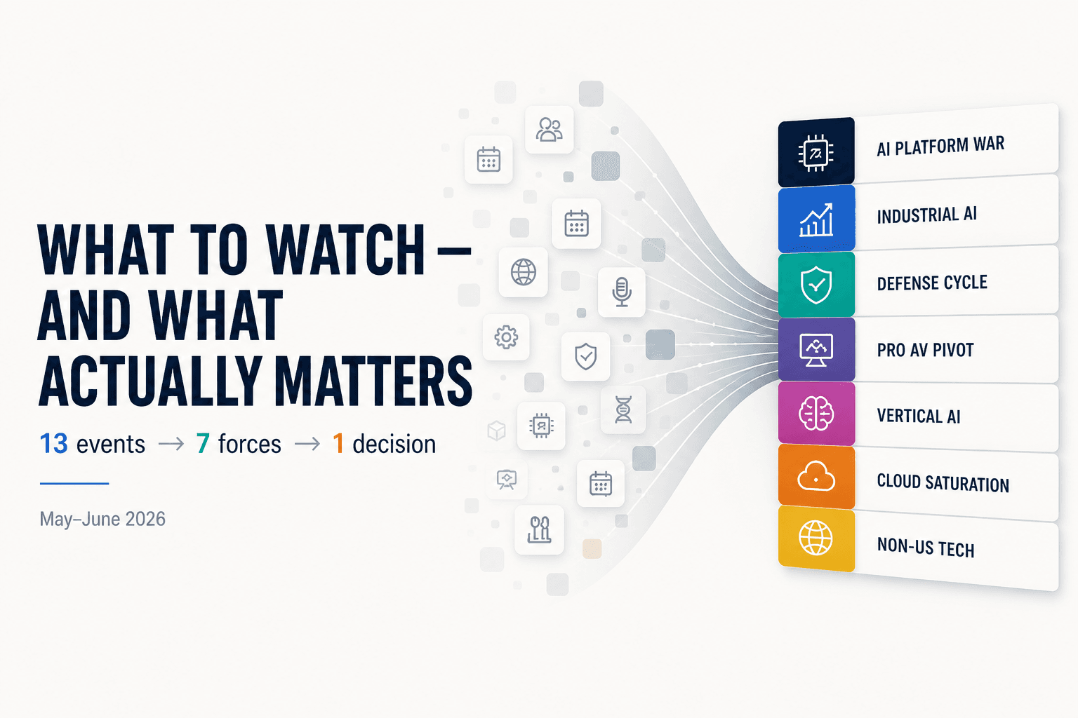 May–June 2026 Trade Shows: What to Watch — and What Actually Matters