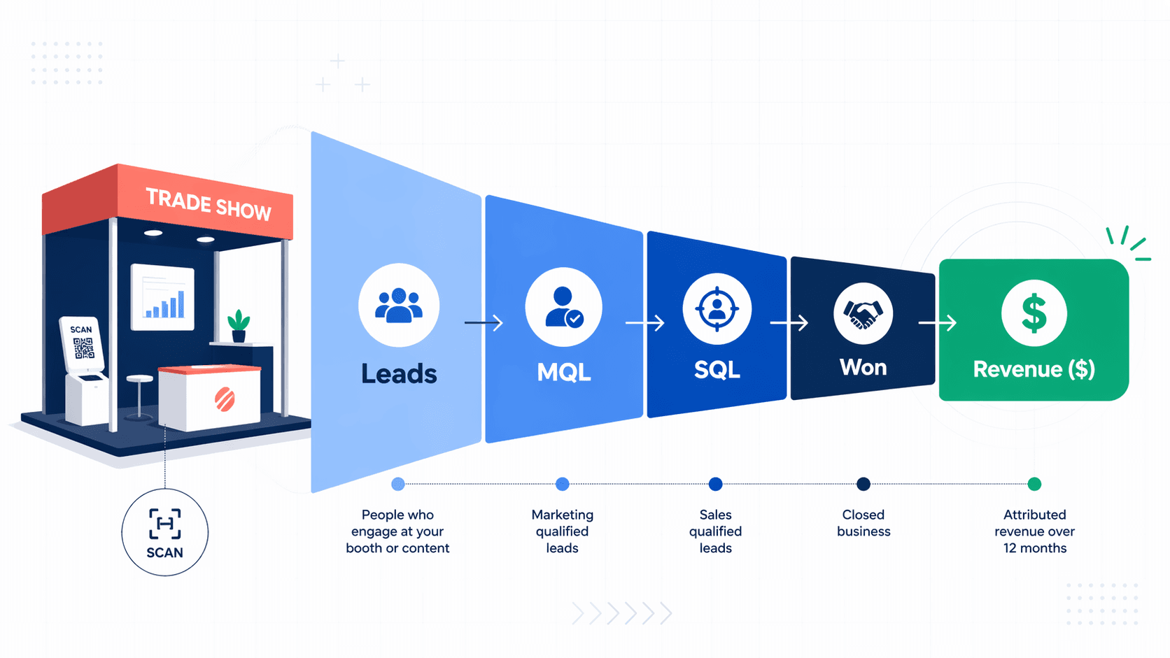Trade Show ROI: How to Measure What Actually Matters